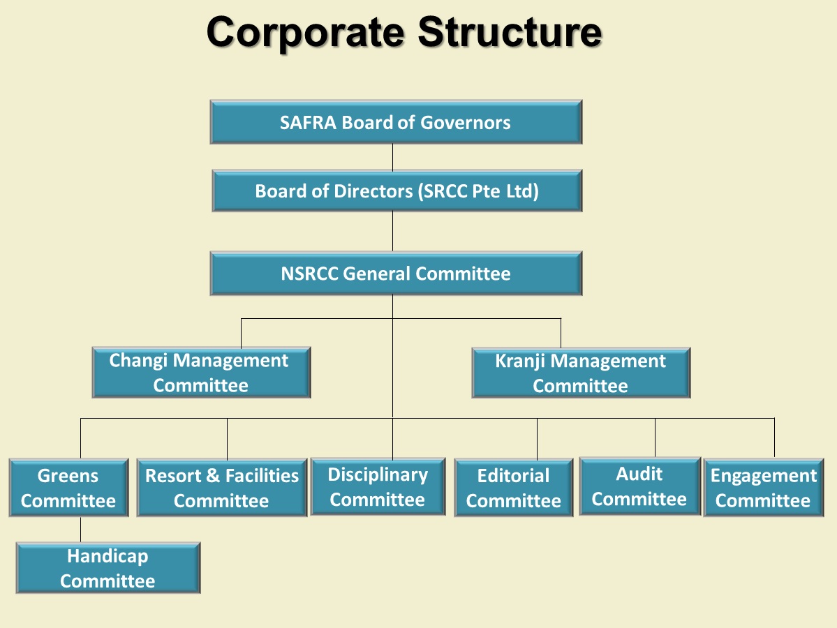 Corporate Structure | National Service Resort & Country Club